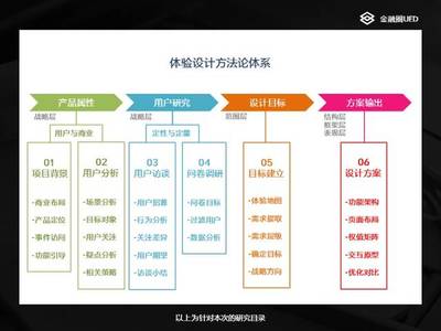 实例:以体验设计方法论体系结合商业目标对APP首屏进行改版